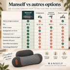 Appareil de massage Theratex 3-en-1