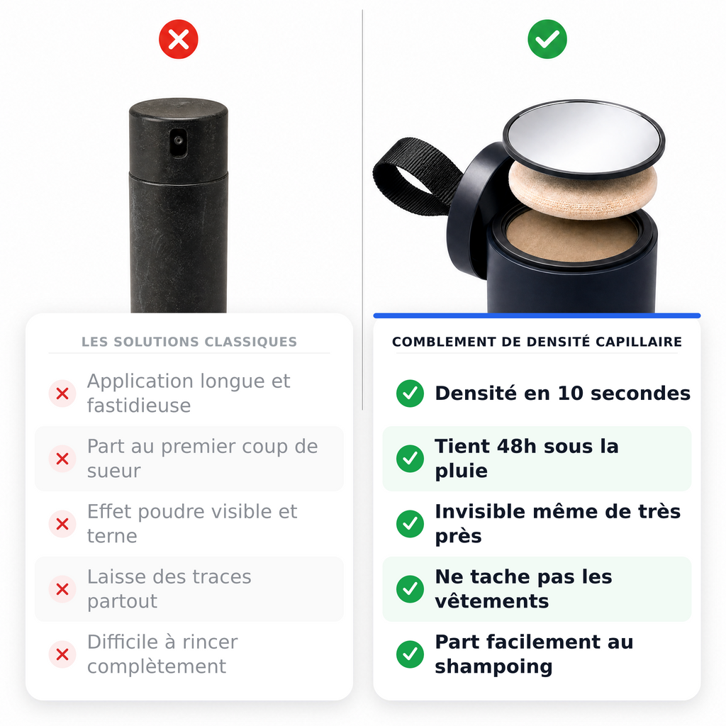 Comblement de densité capillaire — main:us_vs_them